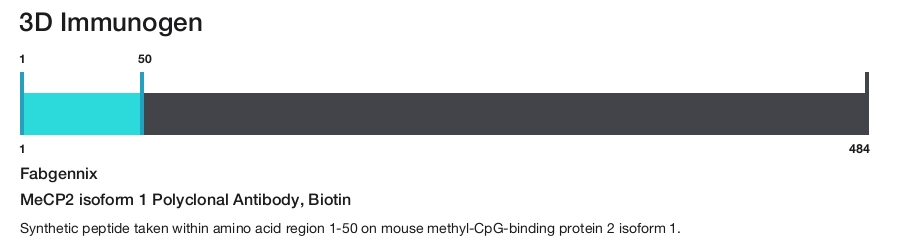 MeCP2 isoform 1 Polyclonal Antibody, Biotin