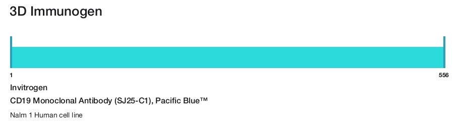 CD19 Monoclonal Antibody (SJ25-C1), Pacific Blue&trade;