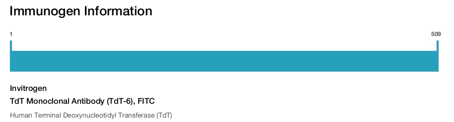 TdT Monoclonal Antibody (TdT-6), FITC