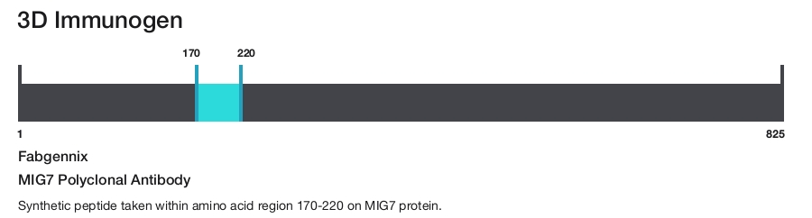 MIG7 Polyclonal Antibody