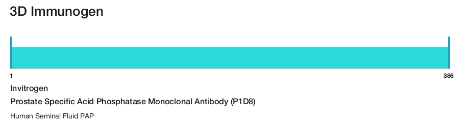 Prostate Specific Acid Phosphatase Monoclonal Antibody (P1D8)