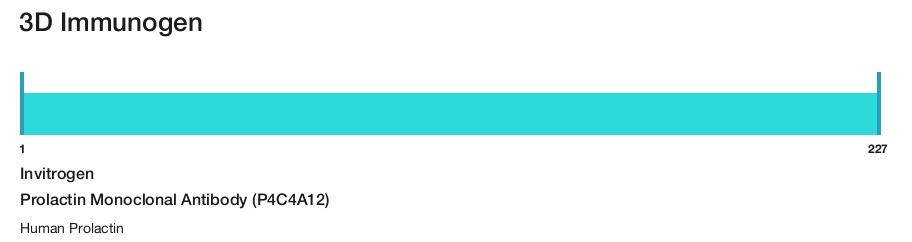 Prolactin Monoclonal Antibody (P4C4A12)