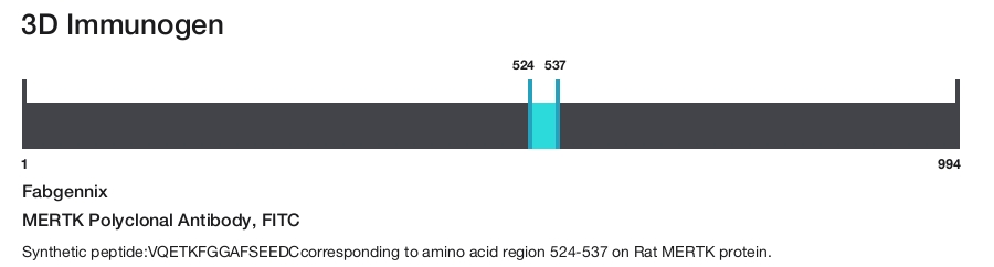 MERTK Polyclonal Antibody, FITC