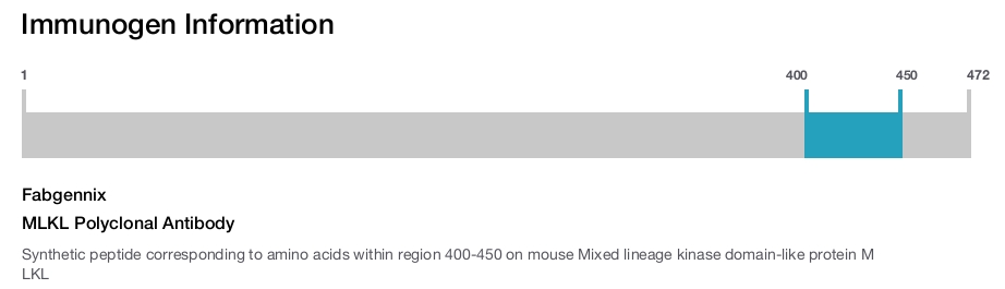 MLKL Polyclonal Antibody