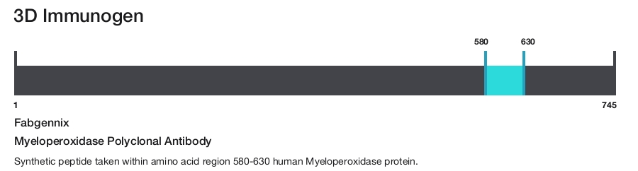 Myeloperoxidase Polyclonal Antibody