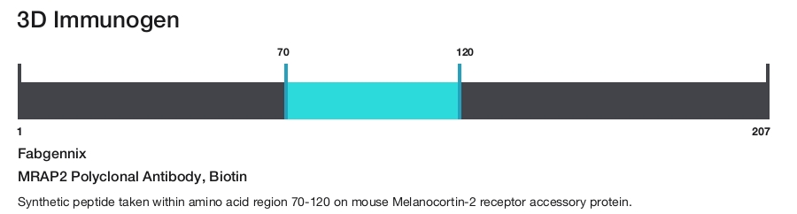 MRAP2 Polyclonal Antibody, Biotin