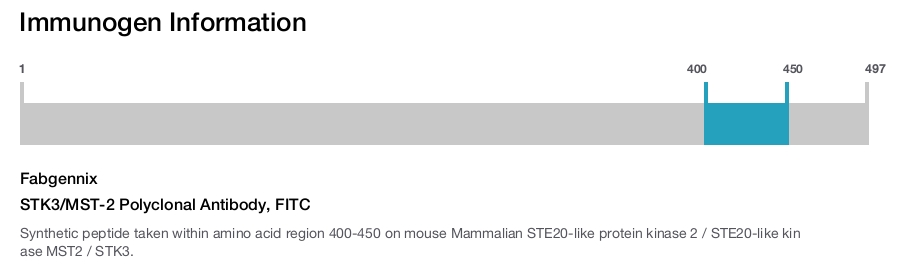 STK3/MST-2 Polyclonal Antibody, FITC