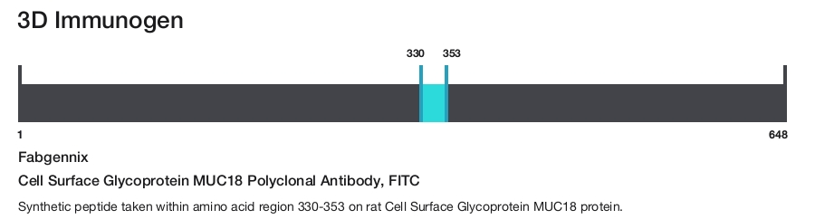 Cell Surface Glycoprotein MUC18 Polyclonal Antibody, FITC
