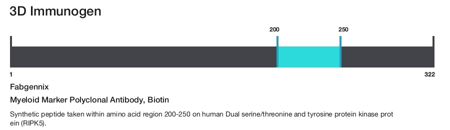Myeloid Marker Polyclonal Antibody, Biotin