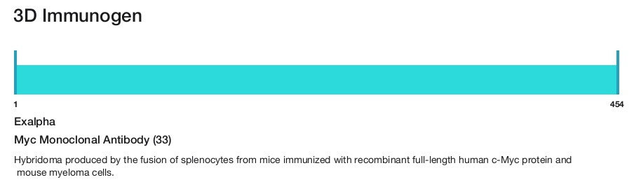 Myc Monoclonal Antibody (33)