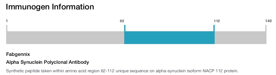 Alpha Synuclein Polyclonal Antibody