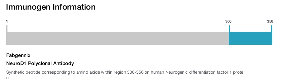 NeuroD1 Polyclonal Antibody