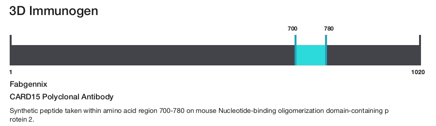 CARD15 Polyclonal Antibody