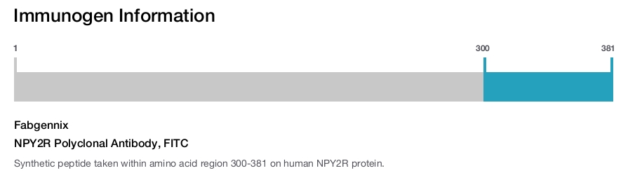 NPY2R Polyclonal Antibody, FITC