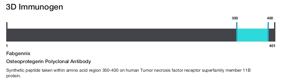 Osteoprotegerin Polyclonal Antibody