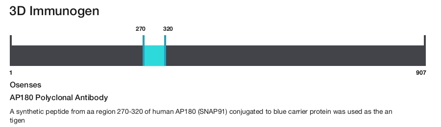 AP180 Polyclonal Antibody