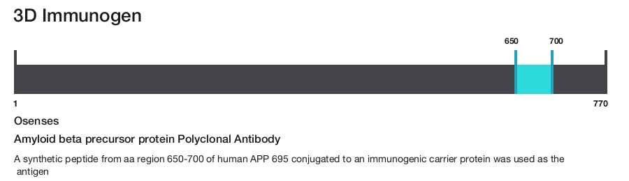 Amyloid beta precursor protein Polyclonal Antibody