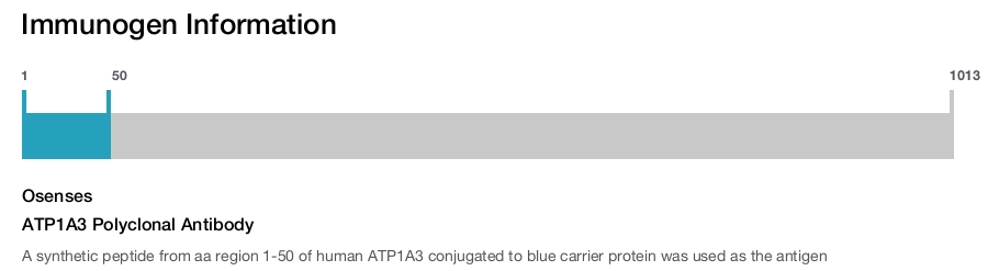 ATP1A3 Polyclonal Antibody