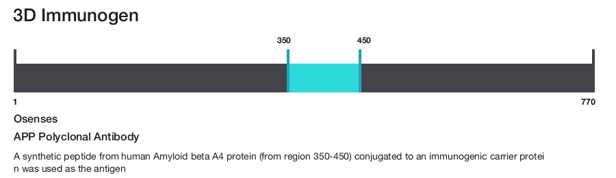APP Polyclonal Antibody