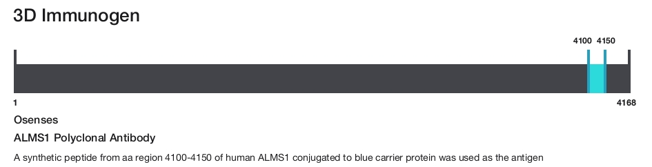 ALMS1 Polyclonal Antibody