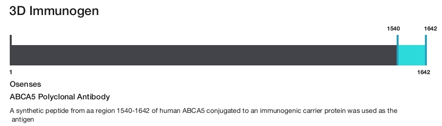ABCA5 Polyclonal Antibody