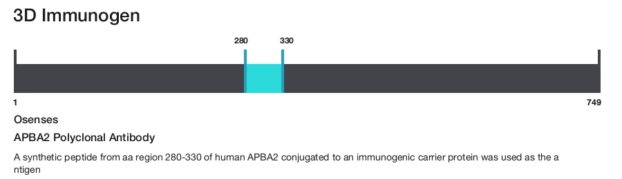 APBA2 Polyclonal Antibody