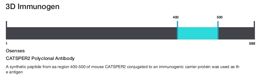 CATSPER2 Polyclonal Antibody