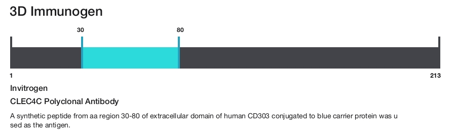CLEC4C Polyclonal Antibody