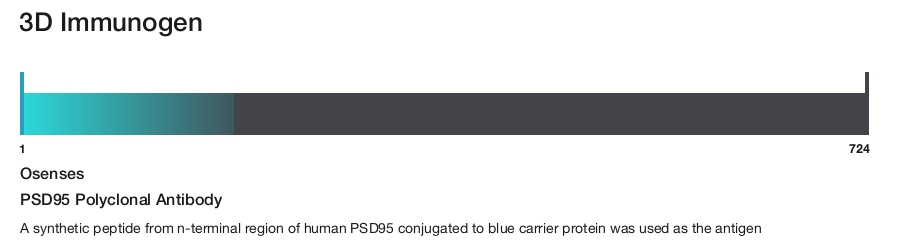 PSD95 Polyclonal Antibody