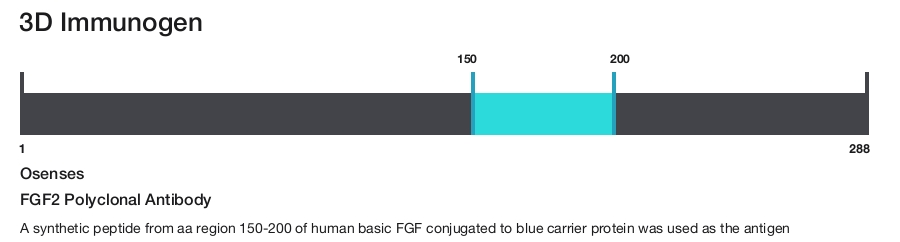 FGF2 Polyclonal Antibody