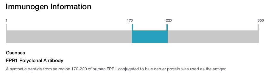 FPR1 Polyclonal Antibody