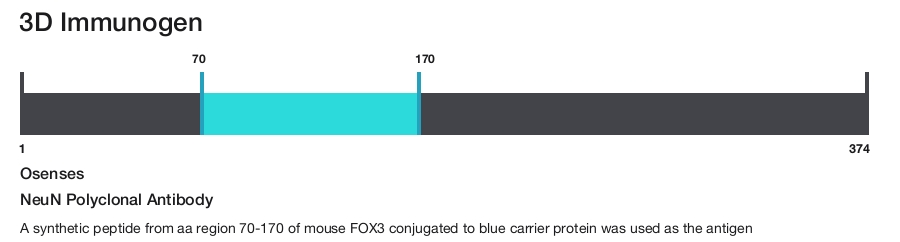 NeuN Polyclonal Antibody