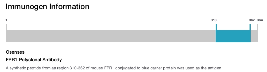 FPR1 Polyclonal Antibody