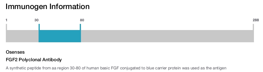 FGF2 Polyclonal Antibody