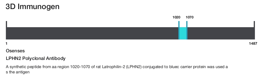 LPHN2 Polyclonal Antibody