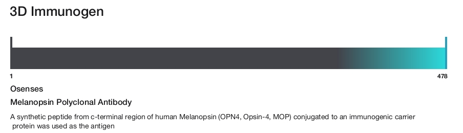 Melanopsin Polyclonal Antibody