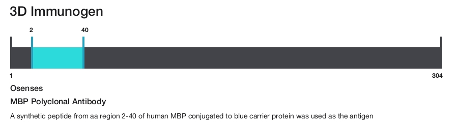MBP Polyclonal Antibody