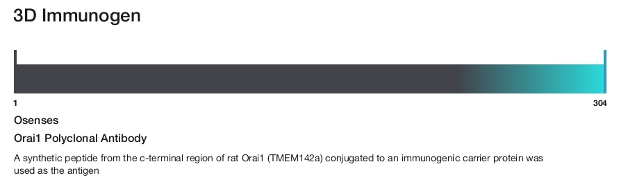 Orai1 Polyclonal Antibody