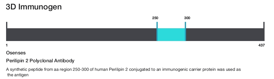 Perilipin 2 Polyclonal Antibody
