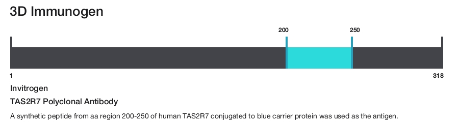 TAS2R7 Polyclonal Antibody