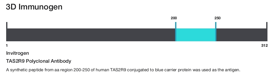 TAS2R9 Polyclonal Antibody