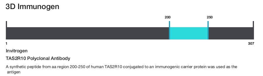 TAS2R10 Polyclonal Antibody