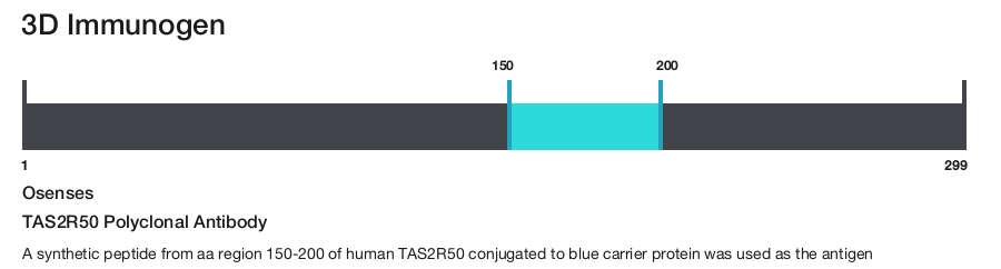 TAS2R50 Polyclonal Antibody