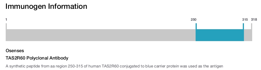 TAS2R60 Polyclonal Antibody