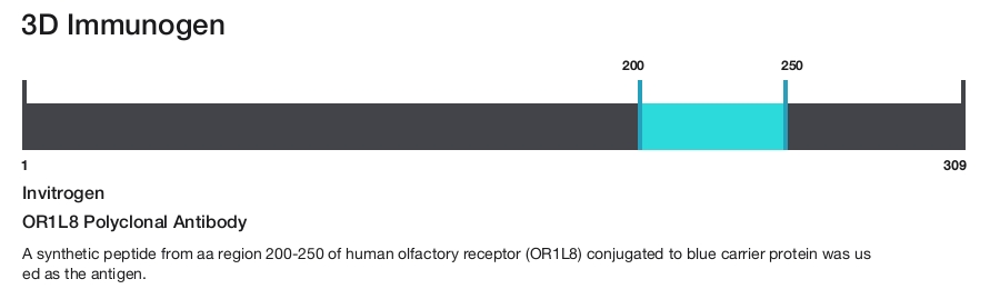 OR1L8 Polyclonal Antibody