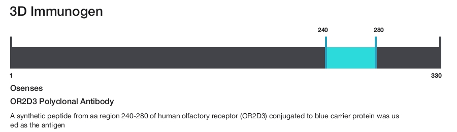 OR2D3 Polyclonal Antibody