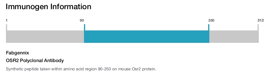 OSR2 Polyclonal Antibody