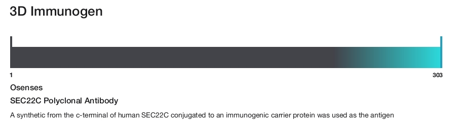 SEC22C Polyclonal Antibody