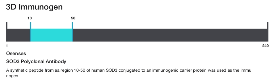 SOD3 Polyclonal Antibody