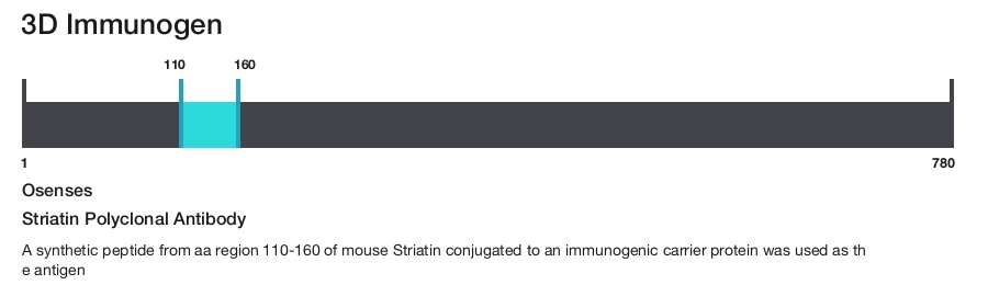 Striatin Polyclonal Antibody